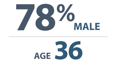 Developer Demographics