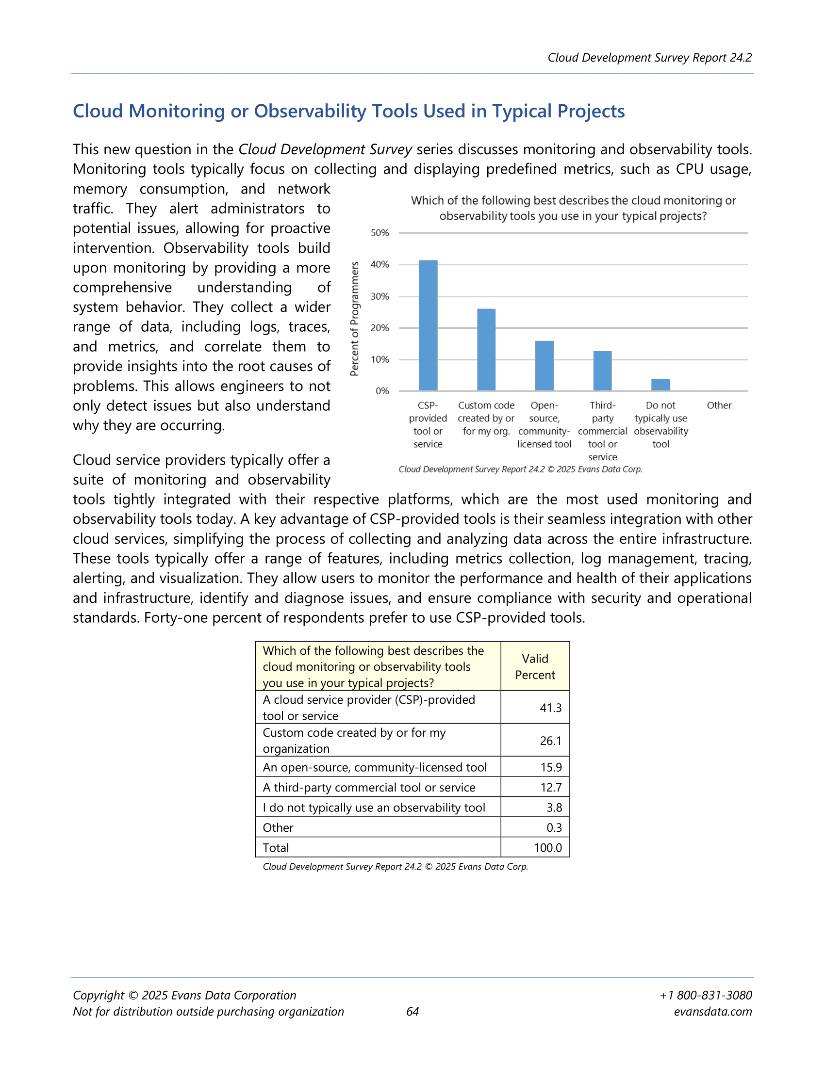 CSP Tools Lead in Cloud Monitoring Preferences