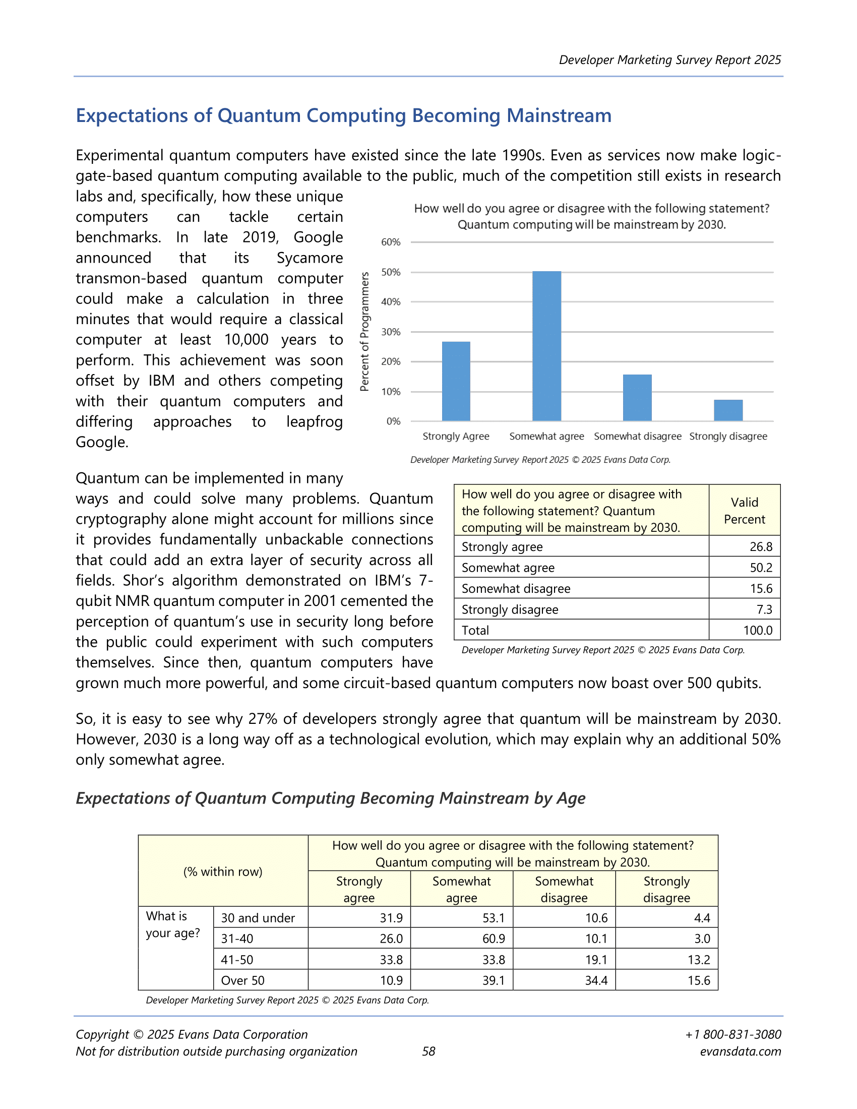 Quantum Confidence Varies Widely by Age