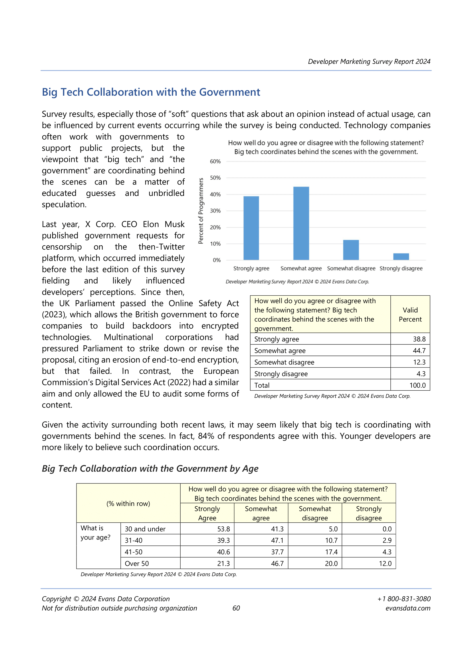 Developer Views on Big Tech and Government