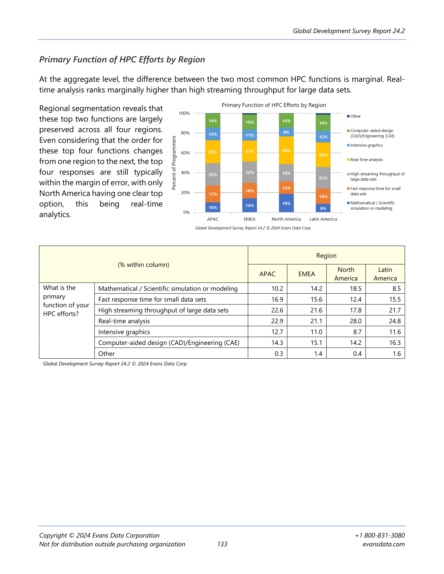 Real-Time Analysis Leads North America's HPC Focus