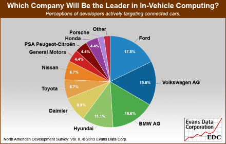 Leader in In-Vehicle Computing
