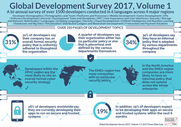 Global Development Survey 2017, Volume 1