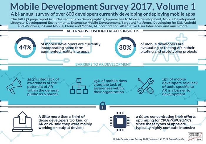 Global Development Survey 2017, Volume 1