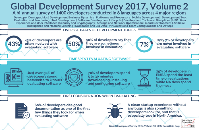 Global Development Survey 2017, Volume 2