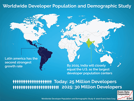 Worldwide Developer Population