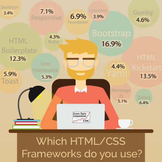 HTML/CSS Frameworks