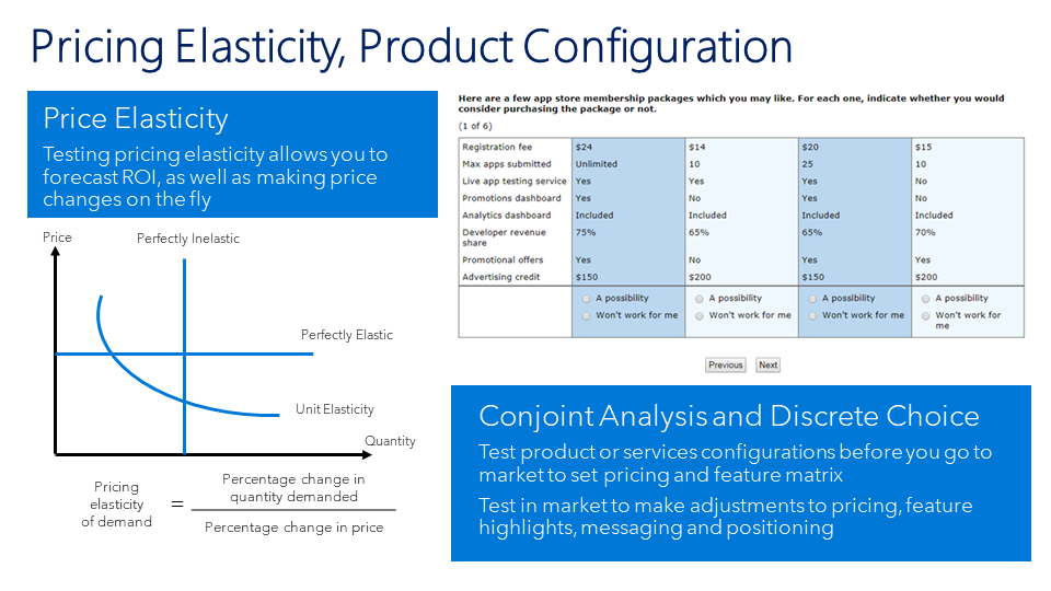 Pricing Elasticity, Product Configuration.
