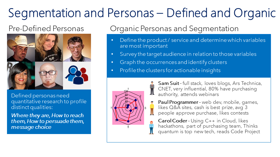 Segmentation and personas - Defined and Organic